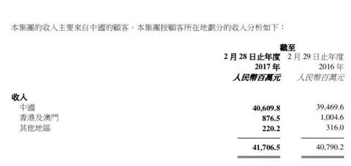 百麗國際期內在各地區(qū)的業(yè)績數(shù)據(jù)