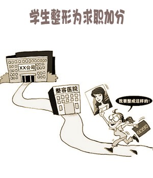 　暑期整容市場，學生占消費群體近七成