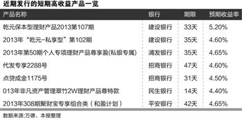 銀行頻發(fā)短期高收益理財產品