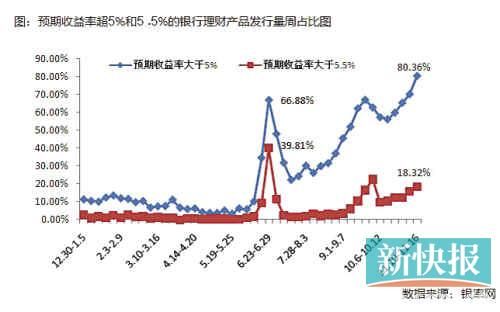 國(guó)有銀行加入攬儲(chǔ)大戰(zhàn)，目前可以先買1個(gè)月左右期限產(chǎn)品