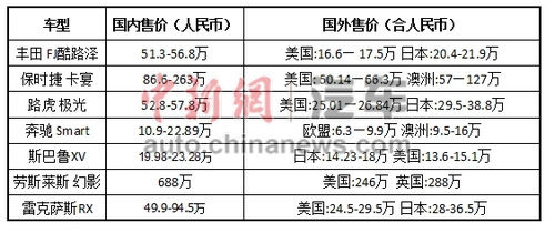 以上價(jià)格來自雅虎全球各地網(wǎng)站汽車頻道。