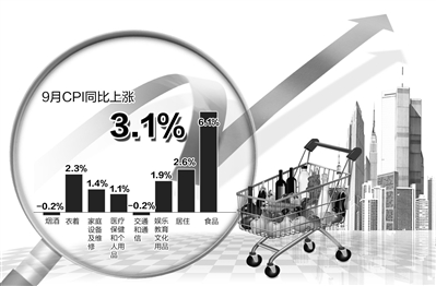 國家統(tǒng)計局14日公布的相關數(shù)據(jù)顯示，CPI自2月份以來首次突破3%。