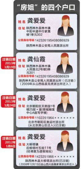 近年多戶口事件盤點(diǎn)：原云南省委書記3個身份證