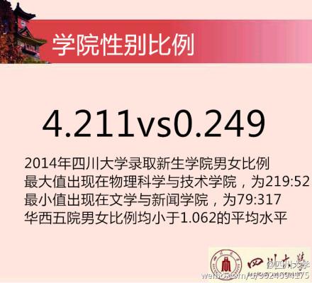 2014川大新生花邊數(shù)據(jù)。 圖據(jù)四川大學官方微博