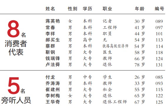 鄭州13名消費(fèi)者獲地鐵聽(tīng)證會(huì)入場(chǎng)券 年齡最大78歲
