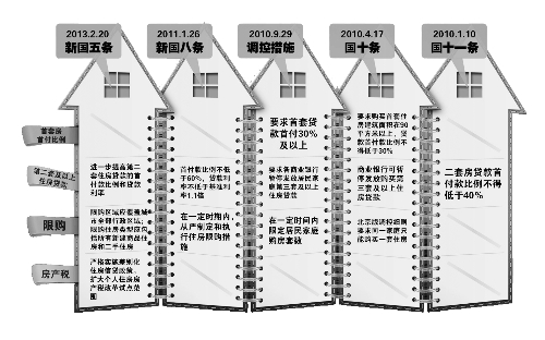 中國政府網(wǎng)昨天發(fā)布的《國務(wù)院辦公廳關(guān)于繼續(xù)做好房地產(chǎn)市場(chǎng)調(diào)控工作的通知》（即“新國五條”全文，以下簡(jiǎn)