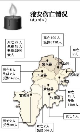 截至昨日蘆山地震共造成196人遇難，21人失蹤，13484人受傷，200余萬(wàn)人受災(zāi)。
