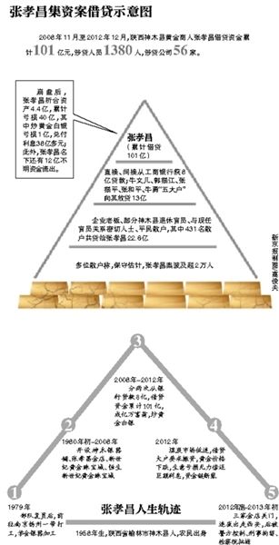 部分散戶簽名按指紋統(tǒng)計受損數(shù)額。