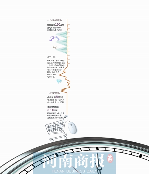 13個小時成交191億元，刷新去年全天紀錄
