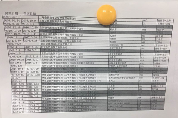金錢豹全國(guó)各店開閉店時(shí)間表。澎湃新聞?dòng)浾?李皙寅 攝