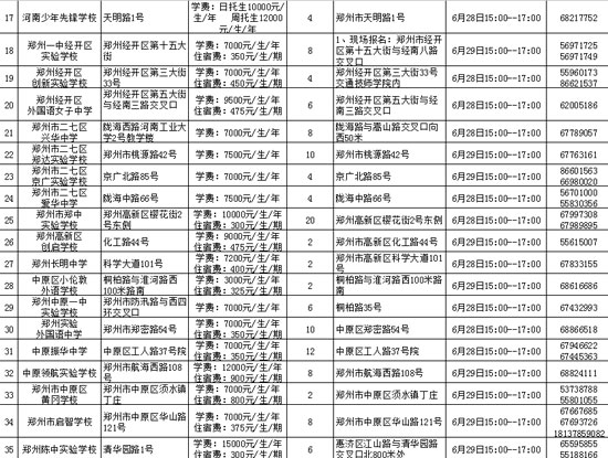 鄭州市市區(qū)內(nèi)民辦初中學?；拘畔⒁挥[表