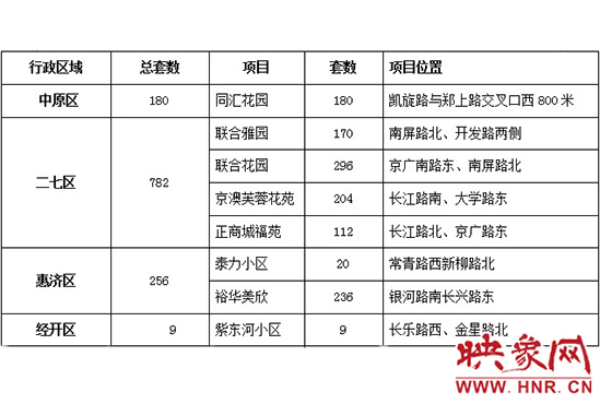 此次公共租賃住房輪候供應的17個項目2517套住房信息。