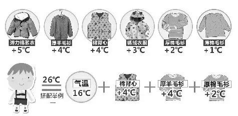 強(qiáng)冷空氣+雨 鄭州終于要下雪了！最低氣溫-6℃！