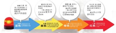 頭一天還是陽(yáng)光明媚，再睜眼已霾伏四起。受不利的氣象條件影響，昨天中午起，北京大部分地區(qū)均陷入重度污染中。