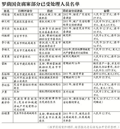 當(dāng)年該案因穩(wěn)定因素，放過160多名涉案官員，中央巡視組要求復(fù)查