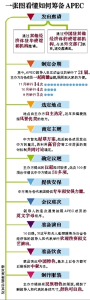 這樣一場萬眾矚目的盛會，中國是如何籌備的呢？