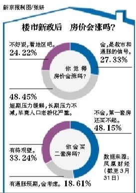 房價(jià)會(huì)漲嗎？
