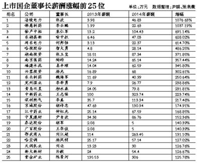 在新一輪國企改革中，高管的薪酬體制依舊會牽動公眾的情緒。