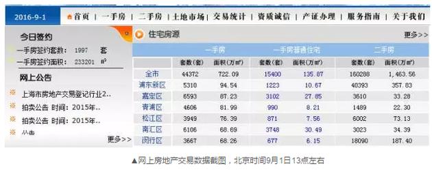 令人不解的是，到了下午15時(shí)許，成交套數(shù)和成交面積變成了零。