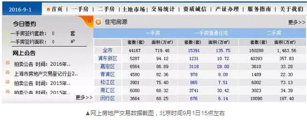 到了下午17點(diǎn)24分左右，交易數(shù)據(jù)再次變化，成交套數(shù)變成了671套。