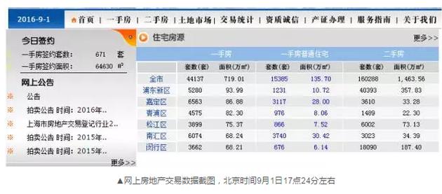 為什么會(huì)出現(xiàn)這樣的數(shù)據(jù)變化？目前記者尚未獲得相關(guān)的解答。