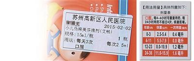 圖為陳醫(yī)生開的服用劑量是2.5毫升，右為藥盒上標(biāo)注的用藥劑量，11個(gè)月應(yīng)為0.8毫升。