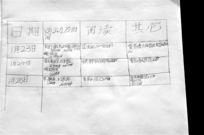 這三天情況咋樣？因做難題用過一次手機(jī)