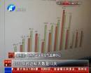 霧霾少了35天 你感覺到了嗎？